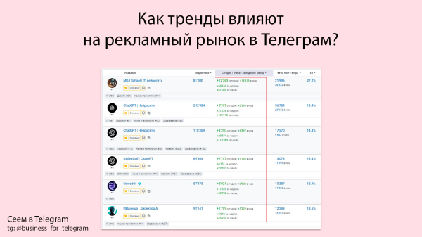 
                    Как тренды влияют на рекламный рынок в Телеграм            