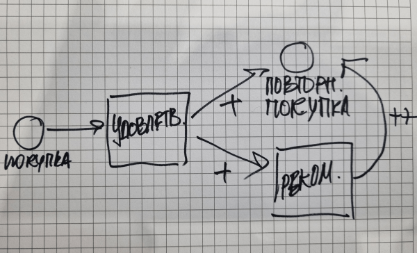 
                    NPS NPS'у рознь            