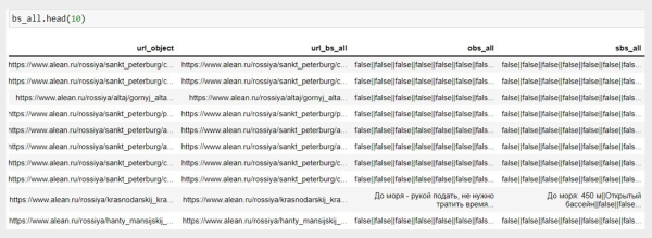 Фид + Python = идеальные быстрые ссылки в Яндекс Директ и рост CTR на 30%
Фид + Python = идеальные быстрые ссылки в Яндекс Директ и рост CTR на 30%