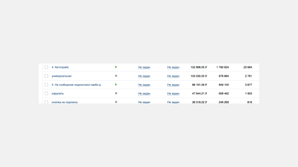 Кейс таргет Вк для магазина спортивной одежды и экипировки: как из Вк сделать 1143 заказа в течение 5 месяцев             
                    Кейс таргет Вк для магазина спортивной одежды и экипировки: как из Вк сделать 1143 заказа в течение 5 месяцев