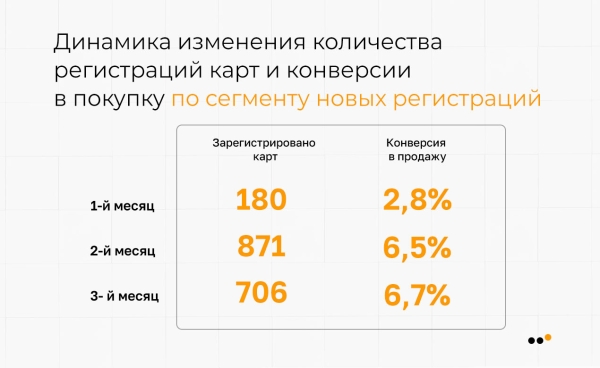
                    Как сети магазинов электроники увеличить средний чек и продать на 11 миллионов рублей с ROMI 120 % с помощью ВКонтакте            