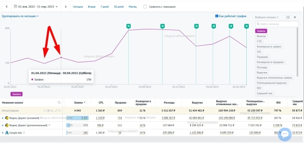 
                    Кейс: 4 тысячи заявок на 274 млн. руб. в сфере металлической мебели            