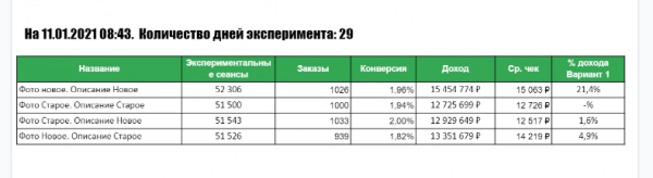 
                    Полезные тексты против seo-текстов в цифрах            