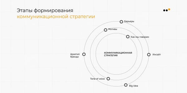 
                    Как сети магазинов электроники увеличить средний чек и продать на 11 миллионов рублей с ROMI 120 % с помощью ВКонтакте            