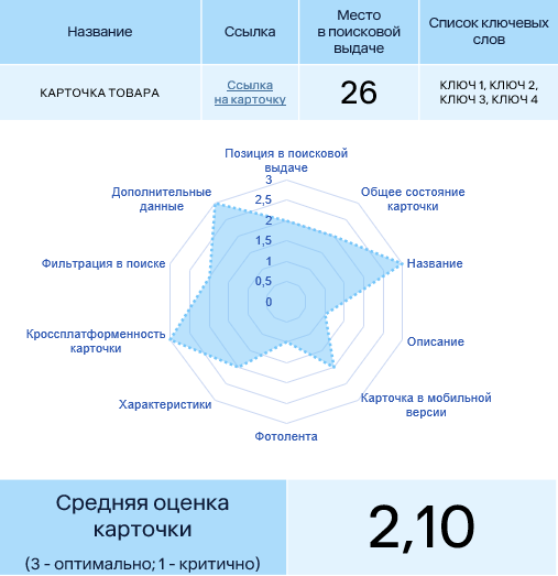 Какой контент поднимает товарную карточку в выдаче маркетплейса             
                    Какой контент поднимает товарную карточку в выдаче маркетплейса