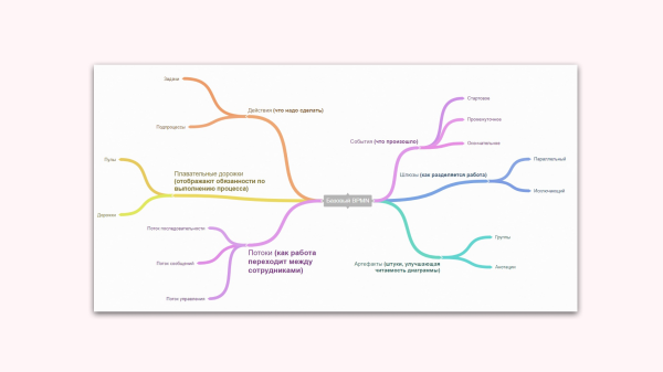 TAM-SAM-SOM, JTBD, BPMN и другие работы по аналитике, которые внедрила наша студия — краткий обзор             
                    TAM-SAM-SOM, JTBD, BPMN и другие работы по аналитике, которые внедрила наша студия — краткий обзор