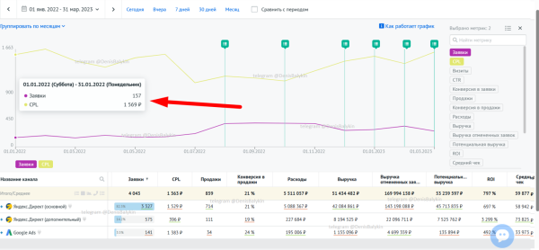 
                    Кейс: 4 тысячи заявок на 274 млн. руб. в сфере металлической мебели            