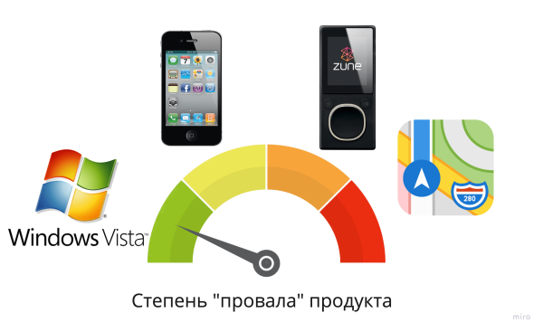 
                    Шкала для измерения степени "провала" продукта (из сериала Силиконовая долина)            