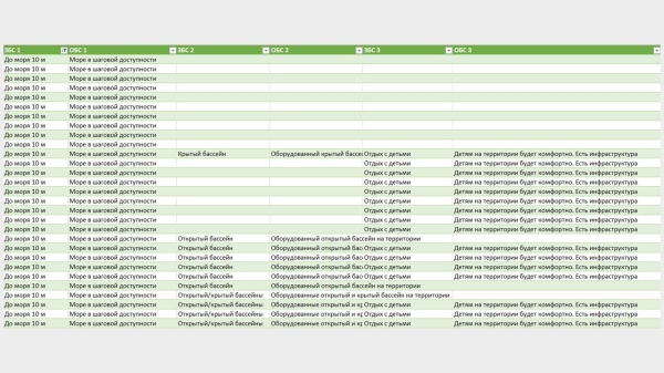 
                    Как поднять CTR на 30% в Яндекс Директ, используя уникальные быстрые ссылки            