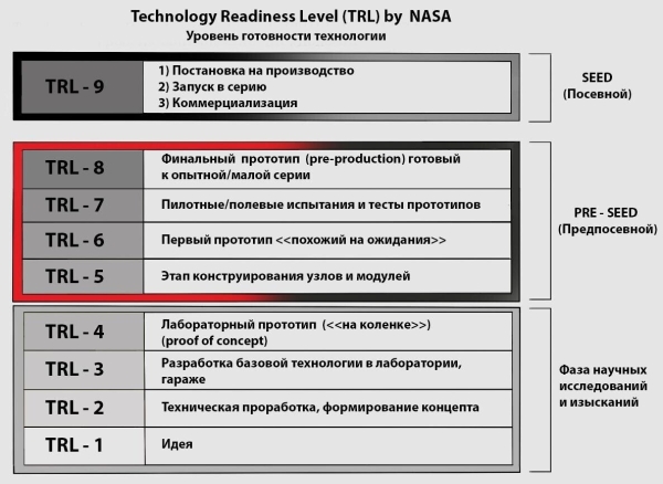 
                    Ранний старт и технологический дью-дилидженс: особенности пиара DeepTech-проектов            