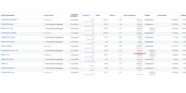 Узкая ниша: как за 6 мес вырасти с 200.000 руб до 1.500.000 руб             
                    Узкая ниша: как за 6 мес вырасти с 200.000 руб до 1.500.000 руб