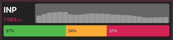 
                    Отраслевой рейтинг богатейших медицинских клиник РФ: 35 сайтов            