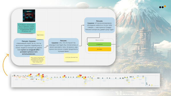 Написали с помощью нейросетей квест ВКонтакте и увеличили продажи на 153%. Кейс Японори и Студии Чижова             
                    Написали с помощью нейросетей квест ВКонтакте и увеличили продажи на 153%. Кейс Японори и Студии Чижова
