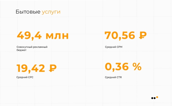 
                    Исследование ВКонтакте: в каких нишах стоит продвигаться в 2023 году            
