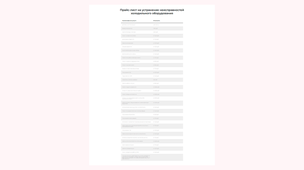 Почему сервисным компаниям надо привлекать клиентов из интернета «ещё вчера»?
Почему сервисным компаниям надо привлекать клиентов из интернета «ещё вчера»?