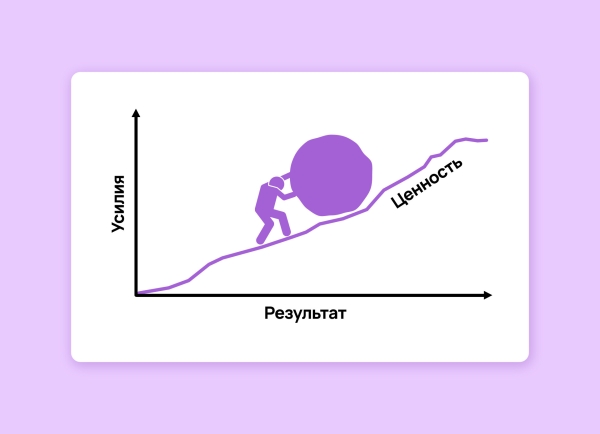 
                    Как сказать заказчику, что нужно ещё денег: кейс клиента Vitamin.tools            