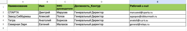 
                    Как найти Email кого угодно: способы поиска почт ЛПРов и сервисы, которые помогут            