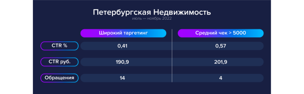 
                    Продвигаем квартиры на Ozon: медийная реклама недвижимости на маркетплейсе            