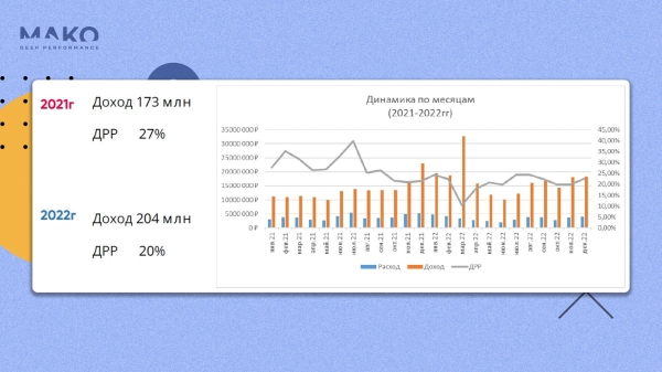 
                    Как PandaShop перестал рекламировать всё подряд и стал лидером рынка онлайн-торговли в Молдавии            