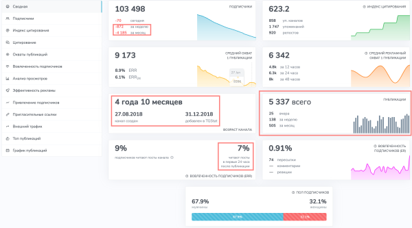 Как правильно анализировать каналы? Закупы (посевы) рекламы в Телеграм             
                    Как правильно анализировать каналы? Закупы (посевы) рекламы в Телеграм