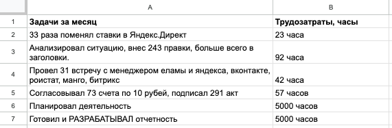 Гомеопатический маркетинг. Охота на маркетолога-суетолога
Гомеопатический маркетинг. Охота на маркетолога-суетолога
