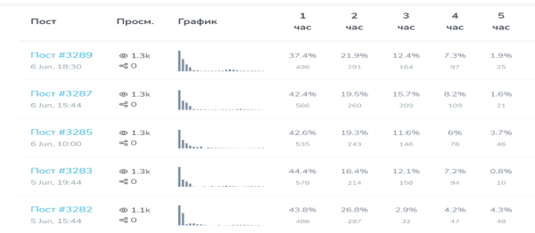 Как подготовить с нуля свой канал в телегарам для продвижения
Как подготовить с нуля свой канал в телегарам для продвижения