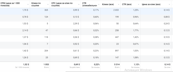 Кейс по таргету: как косметологу привлечь больше 480 заявок по 1,5$ и заработать 18.000$ - популярность женских процедур             
                    Кейс по таргету: как косметологу привлечь больше 480 заявок по 1,5$ и заработать 18.000$ - популярность женских процедур