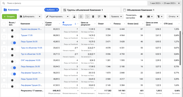 
                    Кейс. Продажа недвижимости в Грузии. Качественные заявки с рекламы от 5,16$ за лид            