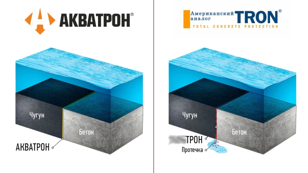 
                    Как российский состав для гидроизоляции бетона конкурирует с американским аналогом без дорогой рекламы и пафоса            