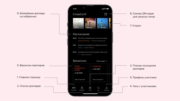 
                    Мобильное приложение для IT-конференции с чатами и планером докладов: кейс от идеи до результата            