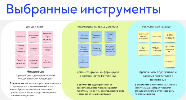 
                    Маркетинг для торгового центра — какой он?            