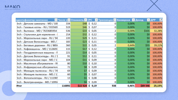 
                    Как PandaShop перестал рекламировать всё подряд и стал лидером рынка онлайн-торговли в Молдавии            