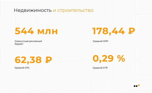 
                    Исследование ВКонтакте: в каких нишах стоит продвигаться в 2023 году            