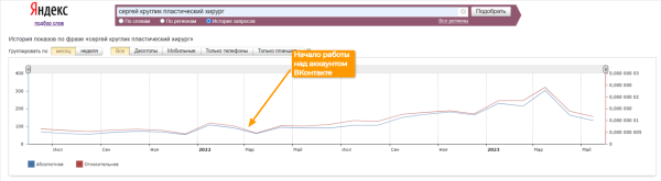
                    Как выстроить канал продаж ВКонтакте для пластического хирурга, который за 9 месяцев принес более 30 миллионов рублей            
