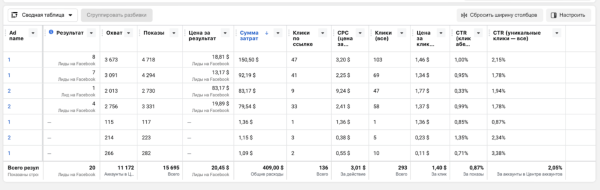 
                    Кейс таргет: Недвижимость в Дубае. Вложили 858$ и продали апартаменты за 300 000$            