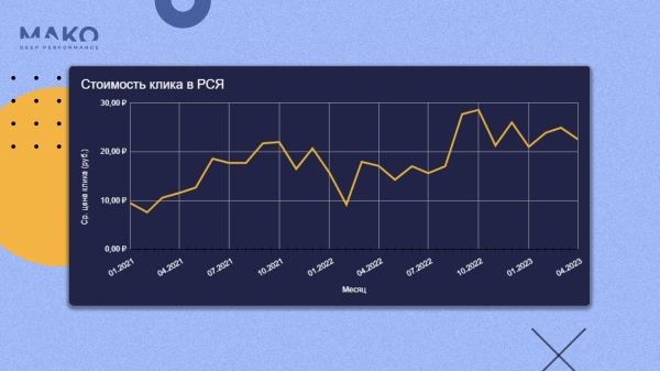 Как интернет-магазину выжить в дикой конкуренции с маркетплейсами и увеличить доход в 3 раза
Как интернет-магазину выжить в дикой конкуренции с маркетплейсами и увеличить доход в 3 раза