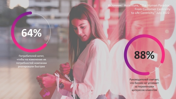 
                    Как улучшить опыт клиентов e-com во время поликризиса            