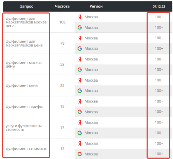 
                    Как мы помогли запуститься стартапу и привлекли конверсии в 10 раз дешевле, чем ожидалось            