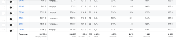 
                    Кейс: как бьюти-мастеру с помощью таргета с 500$ вырасти до 2500$ за месяц-увеличить прибыль в 5 раз и расширить бизнес            