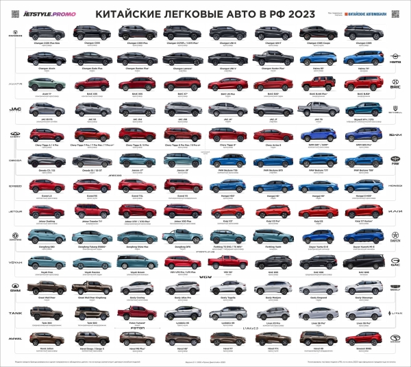 
                    А нельзя просто взять и увидеть все китайские машины на одной картинке?            