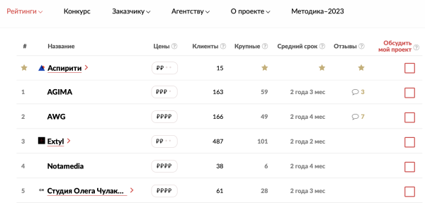 
                    Самая полная подборка конкурсов и рейтингов для digital-компании            