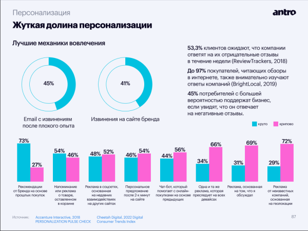 
                    Тренды бьюти-ритейла, часть вторая: зарабатываем на персонализации, лояльности и инфлюенсерах            