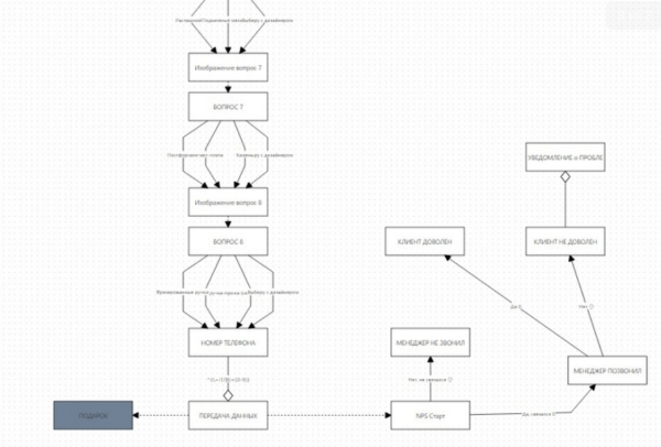 Готовая воронка продаж с конверсией до 37% для мебельной ниши: кухни на заказ
Готовая воронка продаж с конверсией до 37% для мебельной ниши: кухни на заказ