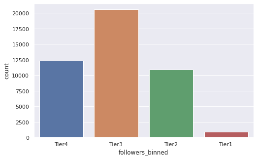 Как я запустил работу с блогерами в стартапе под ключ за 3 дня. Готовое решение без агрегаторов, агентств и посредников             
                    Как я запустил работу с блогерами в стартапе под ключ за 3 дня. Готовое решение без агрегаторов, агентств и посредников
