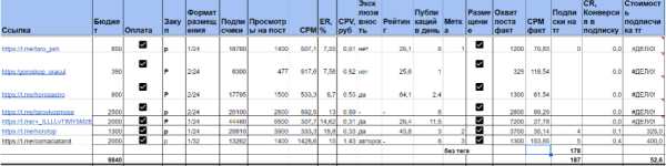 Продвижение Тарологов, Нумерологов, Астрологов в телеграм с приведением подписчиков от 20р
Продвижение Тарологов, Нумерологов, Астрологов в телеграм с приведением подписчиков от 20р
