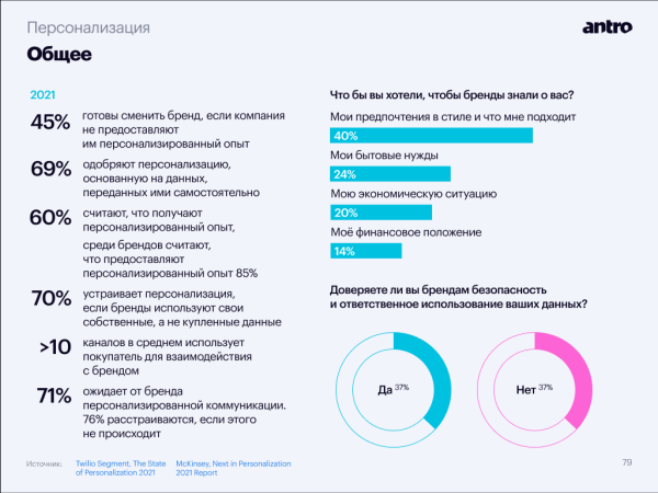 
                    Тренды бьюти-ритейла, часть вторая: зарабатываем на персонализации, лояльности и инфлюенсерах            