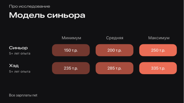 
                    CRM-маркетолог: что умеет и сколько стоит?            