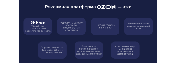 
                    Продвигаем квартиры на Ozon: медийная реклама недвижимости на маркетплейсе            