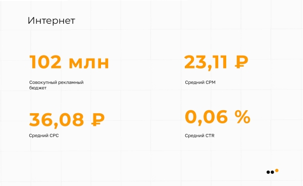 
                    Исследование ВКонтакте: в каких нишах стоит продвигаться в 2023 году            