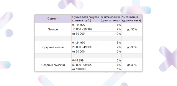Fashion-ритейл 2023. Тренды в программах лояльности             
                    Fashion-ритейл 2023. Тренды в программах лояльности